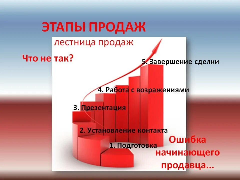 5 п в продажах. Этапы продаж. Продажи этапы продаж. Этапы техники продаж. Этапы продаж картинка.