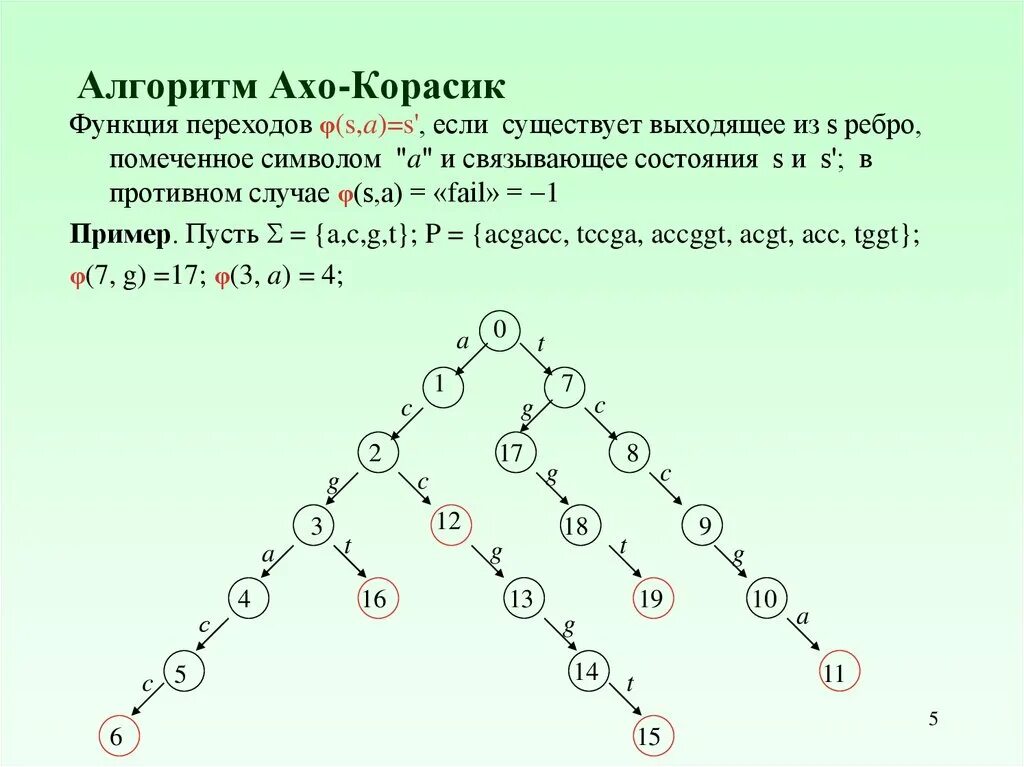 Миллера рабина. Алгоритм Рабина карпа. Алгоритм АХО - Корасик. Алгоритм Миллера Рабина. Алгоритм Рабина Трассировка.