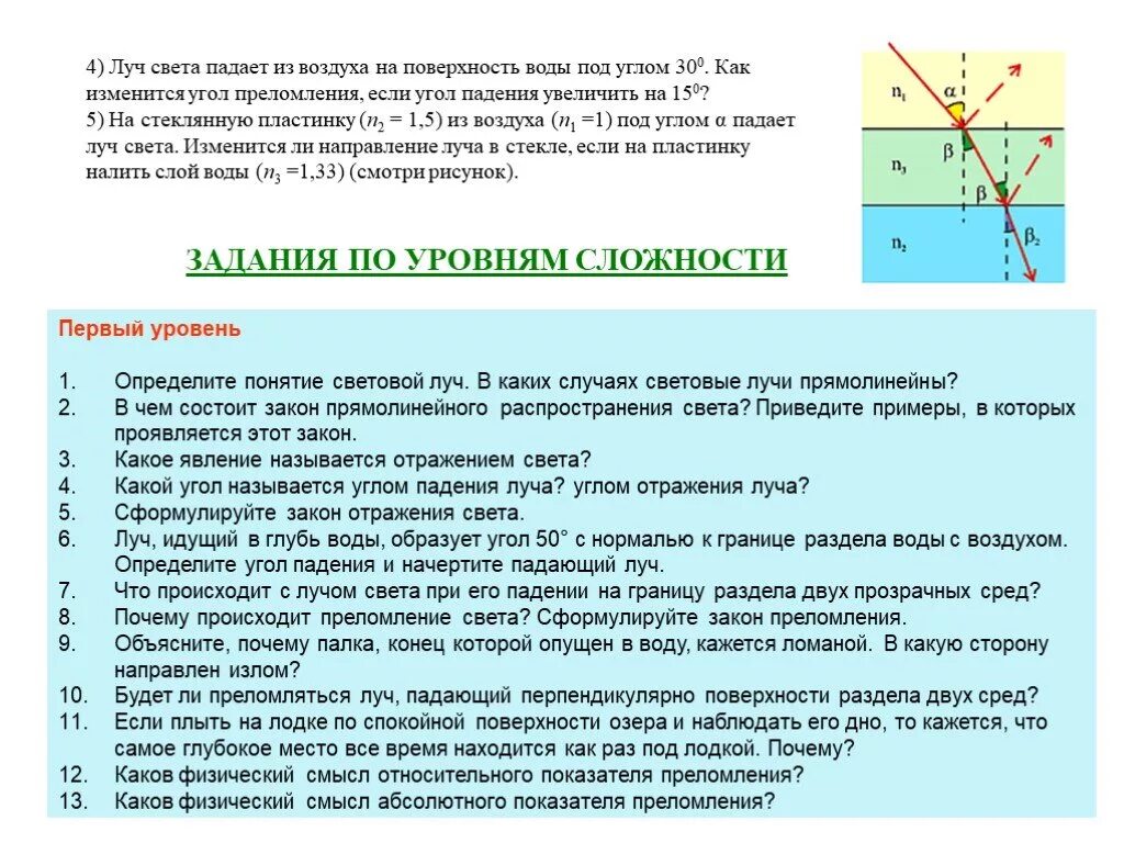 Падение светового луча называют. Падение луча на стеклянную пластину. Луч света падает на поверхность воды. Угол преломления из воды в воздух. Луч света падает из воздуха на поверхность воды.