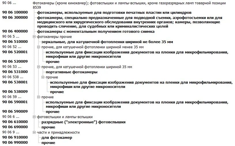 Как узнать код тн вэд товара. Список кодов тн ВЭД. ТНВЭД коды что это. Тн ВЭД код список. Справочник тн ВЭД.