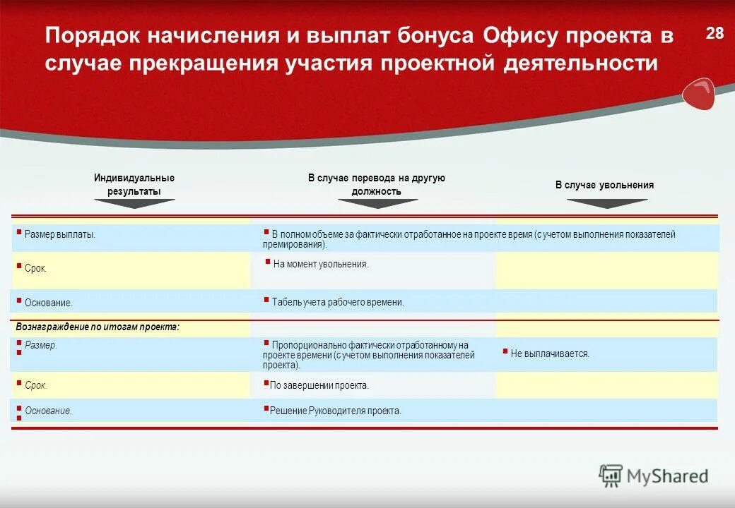 сервисы google схема. орион групп проектирование. структура команды управления проектом. Google технологии для образования. проект групп время работы.