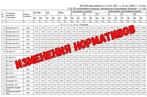 Нормативы плавания 50 метров мужчины