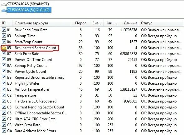High error rate. High error rate