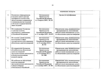 План реализации контроля
