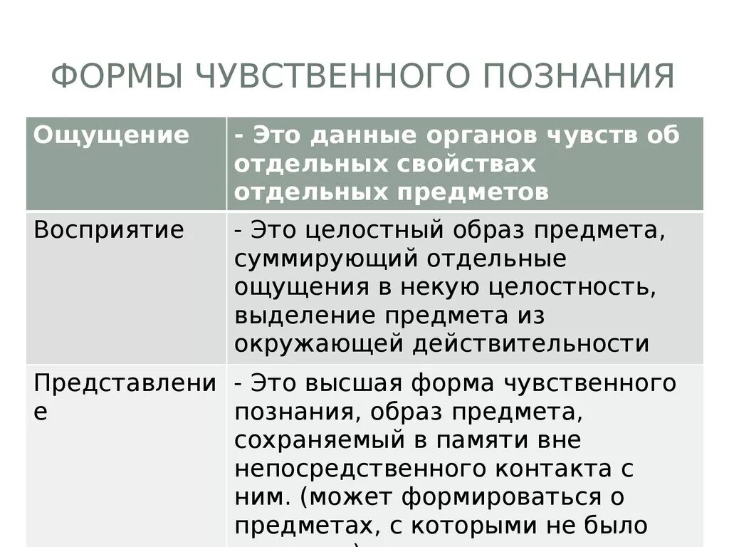 Чувственные формы познания ощущение восприятие представление. Ощущение это форма чувственного познания. Формы чувственноего познание. Пример ощущения чувственного познания. Формы чувственного Познани.