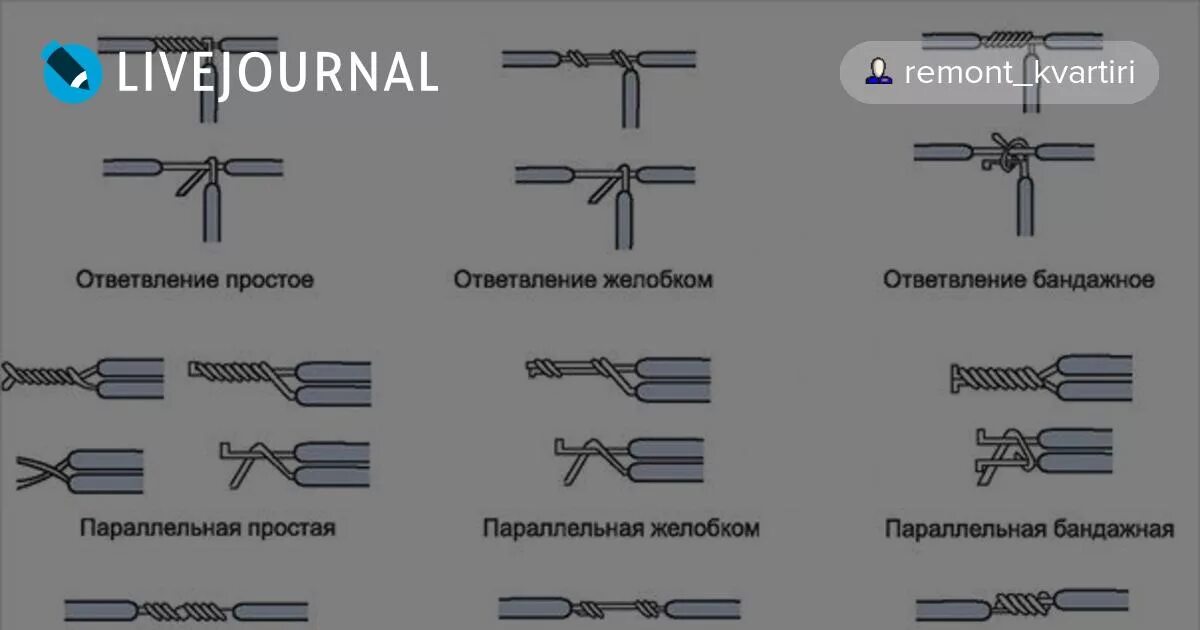 Как соединить алюминий между собой. Соединение проводов между собой. как соединить алюминиевые провода. виды соединения проводов. ответвление желобком.