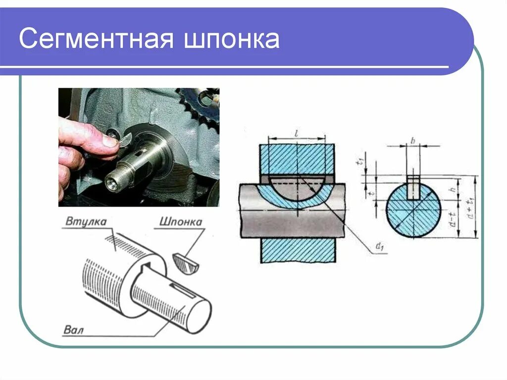 Шпоночное соединение вала. Сегментная шпонка схема. Шпонка 6 сегментная. ПАЗ под сегментную шпонку. Шпоночный сегментный ПАЗ на валу.