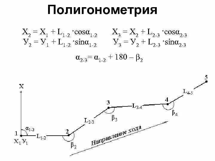 Исходный ход 2