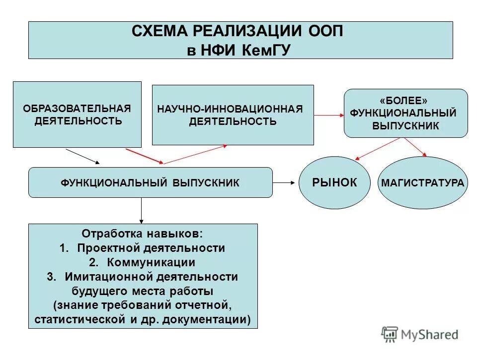 Функции подразделений предприятия. Формы и методы реализации функций государства тгп. Структура департамента снабжения на предприятии. Роль логистики снабжения на предприятии. Вежливая подсветка через сигнализацию.