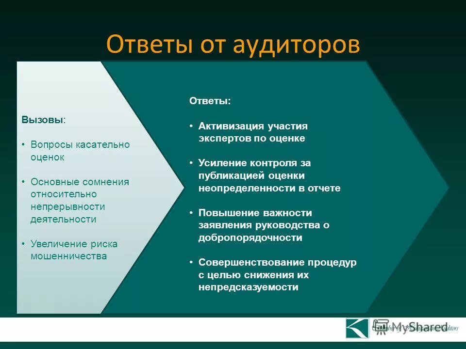 Категория несоответствия смк. Анализ причин несоответствий. Ответы на письма аудитора. Вопрос ответ аудиторы. Касаемо вопроса.
