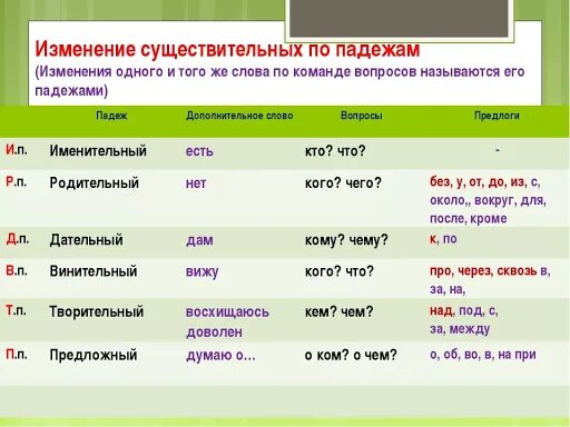 Как ответить на вопрос откуда родом