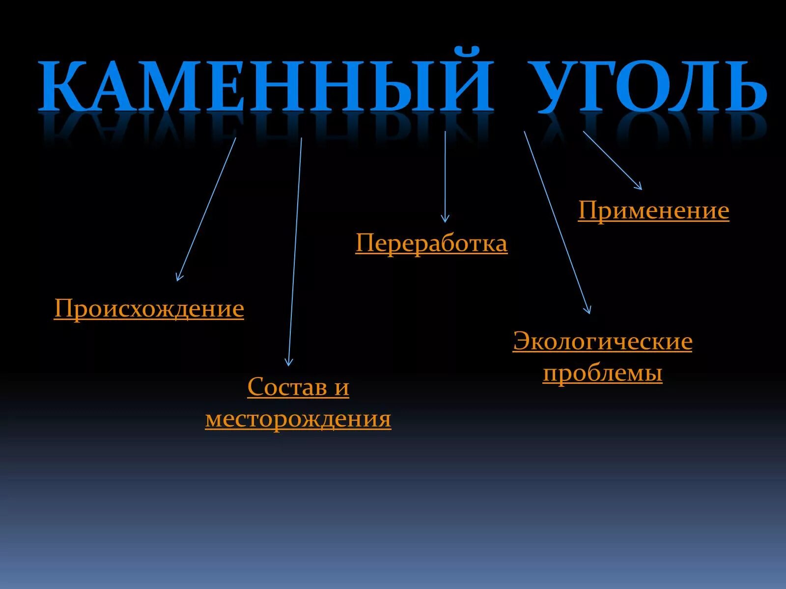 Каменный уголь происхождение. Происхождение каменногоцгля. Появление каменного угля. Применение каменного угля.