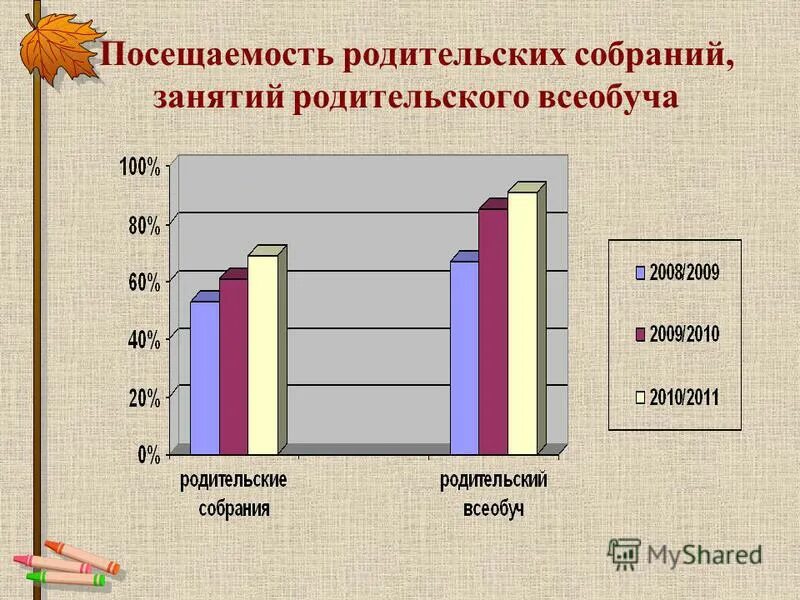 Родительский урок в школе