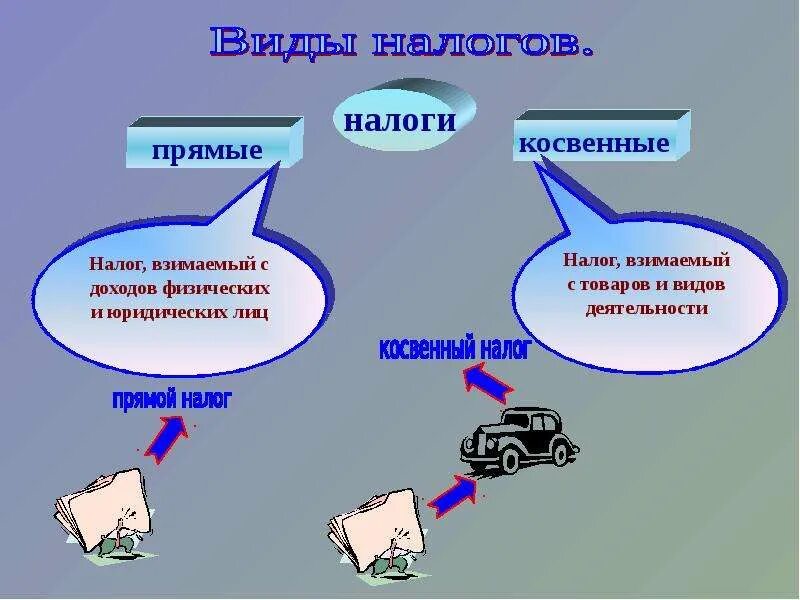 Косвенный долг. Прямые и косвенные налоги. Косвенные налоги физических лиц. Сообщение по налогам. Прямые налоги.