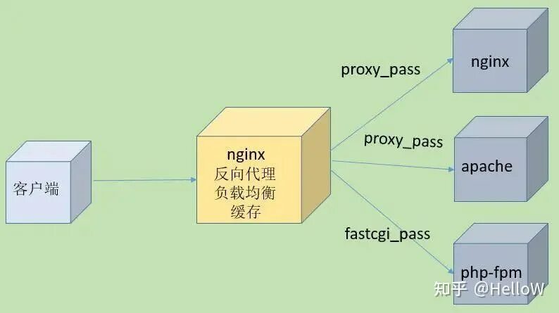 Nginx прокси. Nginx внешний и внутренний IP. Nginx файл. Схема nginx Glide.