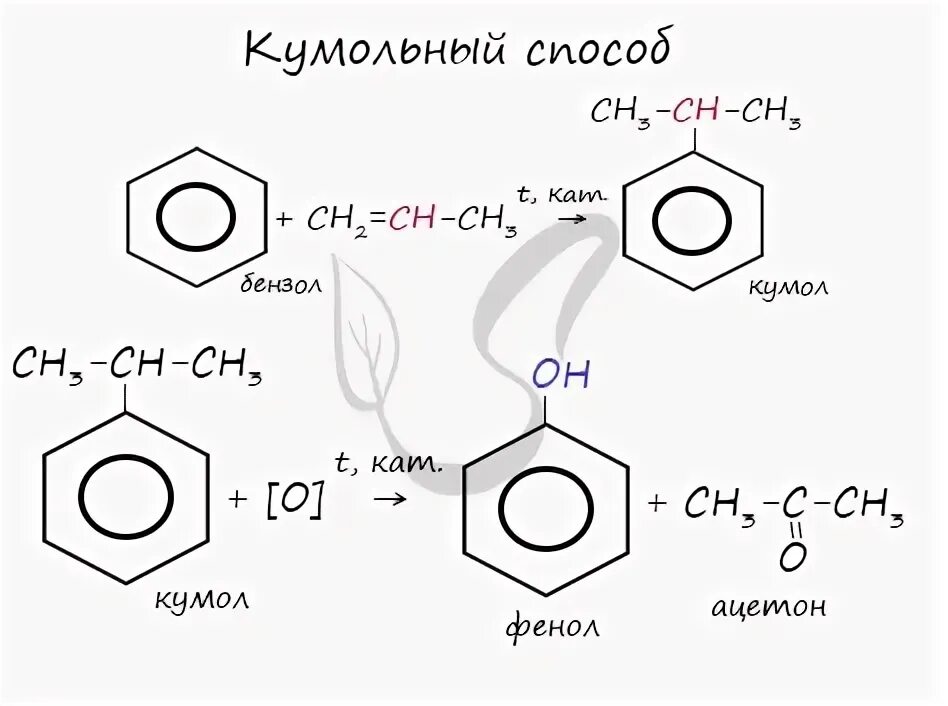 Синтез фенола кумольным методом. Получение фенола из кумола реакция. синтез ацетона из кумола. кумольный метод получения фенола и ацетона схема. кумольный способ получения фенола и ацетона.