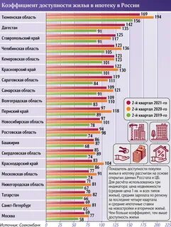 Показатель доступности