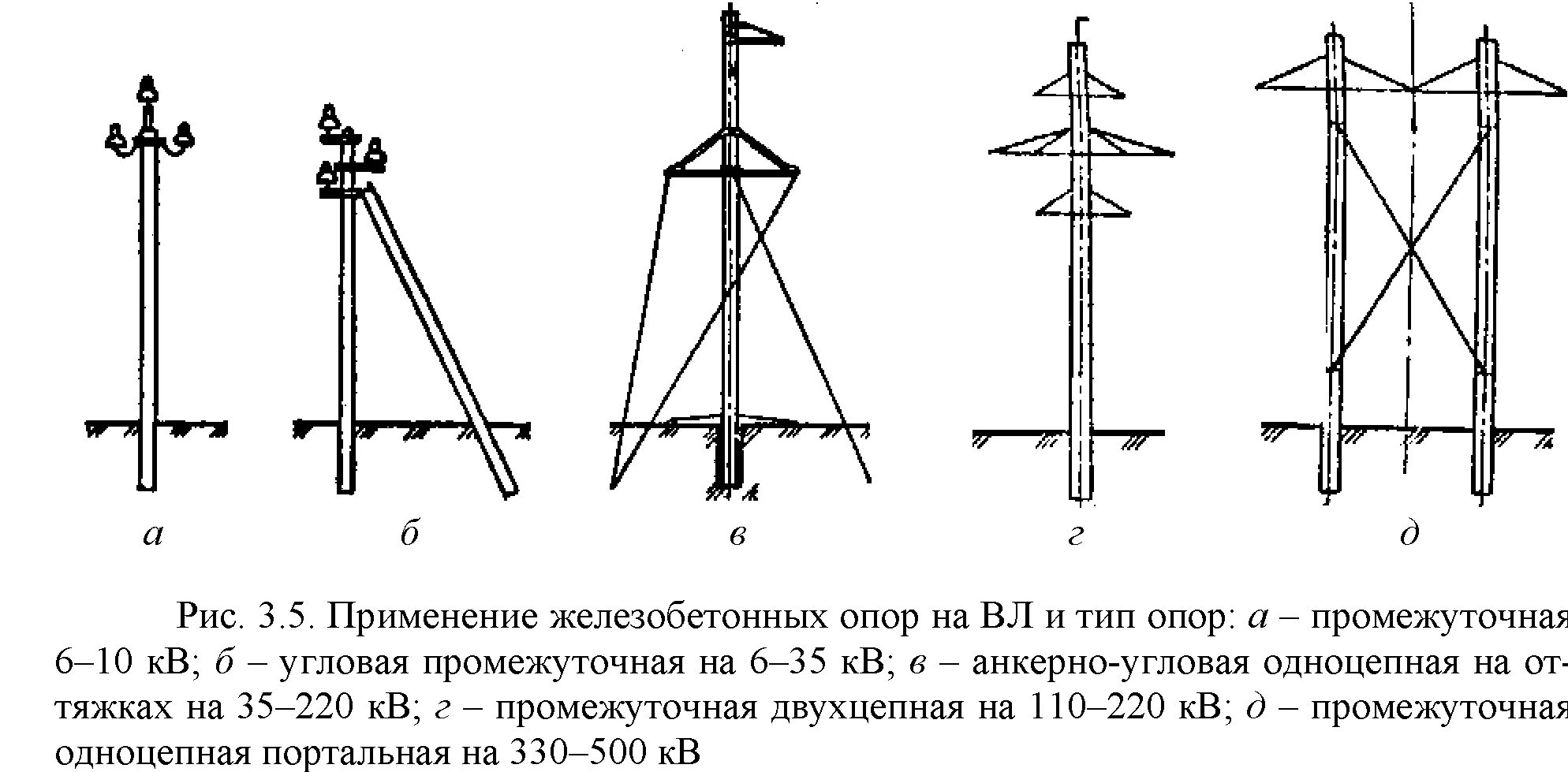 Расстояние от провода 35 кв. Металлическая опора ЛЭП 110 кв конструкция. Анкер опора 0.4 кв. Опоры для линии электропередач 0,4кв. Типы опор вл 0.4 кв-10.