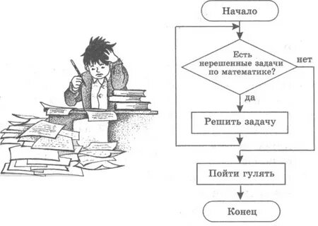 Цикл ученик