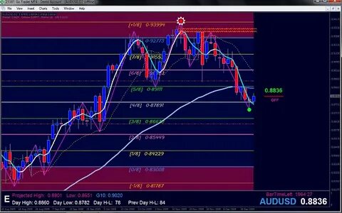 Pdf trade