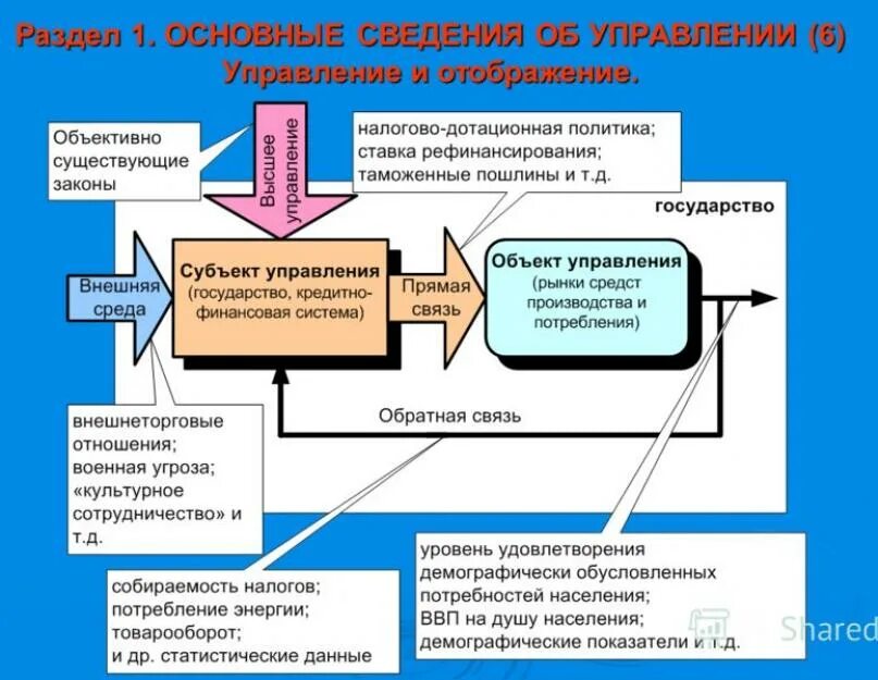 Субъект теории управления. Основные теории управления. управленческая теория. теория управления организацией. менеджмент в таблицах и схемах.
