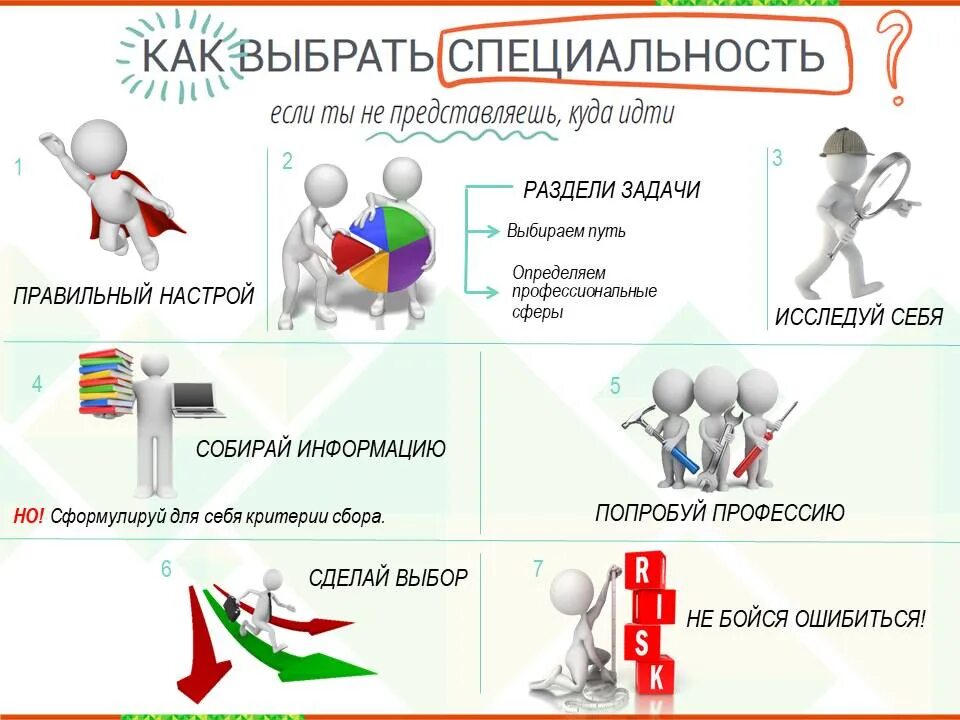 Kak vybrat. Чек лист выбор профессии. Чек лист по выбору профессии. Чек лист как выбрать профессию. Как выбрать специальность.