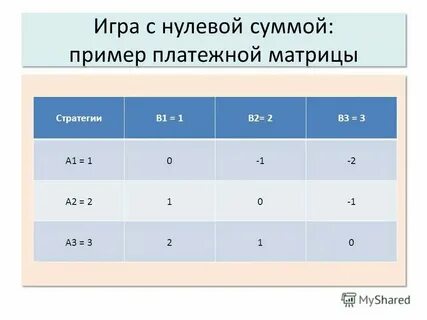 Ненулевая сумма 37 глава