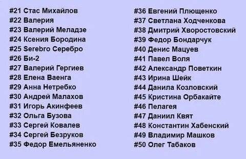 Российские звезды рейтинг
