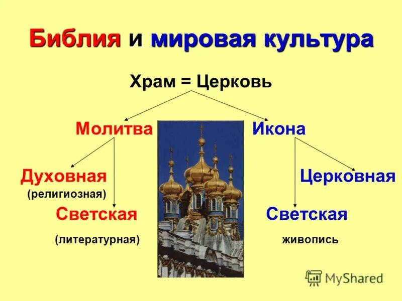 духовно религиозные центры. центр православия. основные положения православия. христианство. духовно религиозные центры.