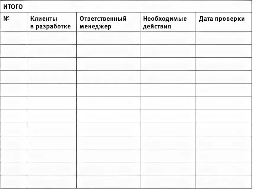 Отчеты о проделанной работе excel. Ежедневный отчет о проделанной работе. отчет о проделанной работе менеджера. ежедневный отчет менеджера по продажам.