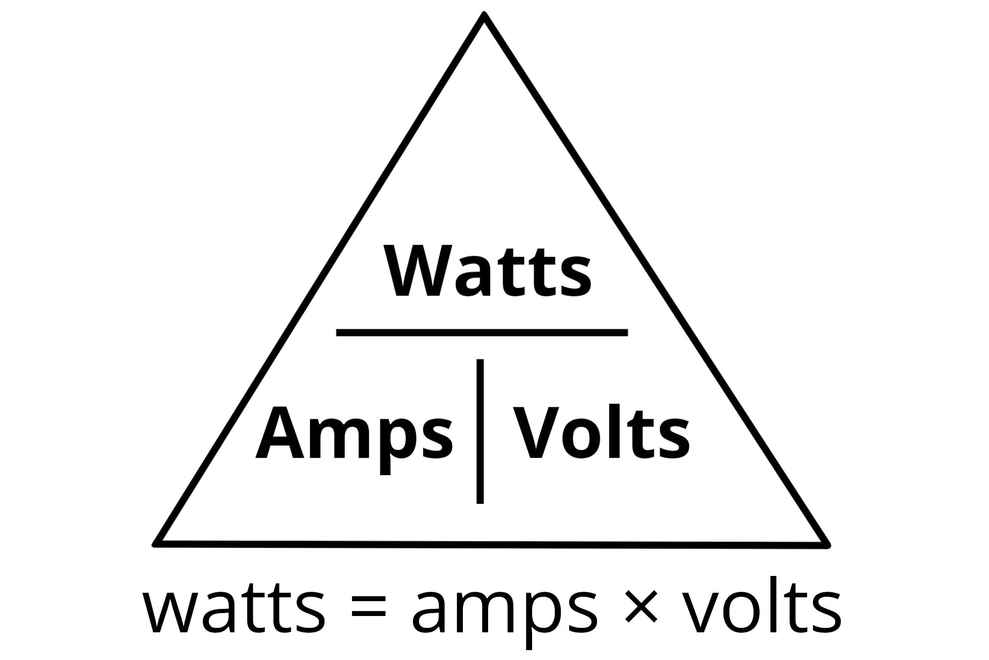 Как обозначаются амперы. Треугольник ампер вольт и ватт. Формула ампер вольт ватт. Схема ватт ампер вольт. Таблица вольт ватт ампер.