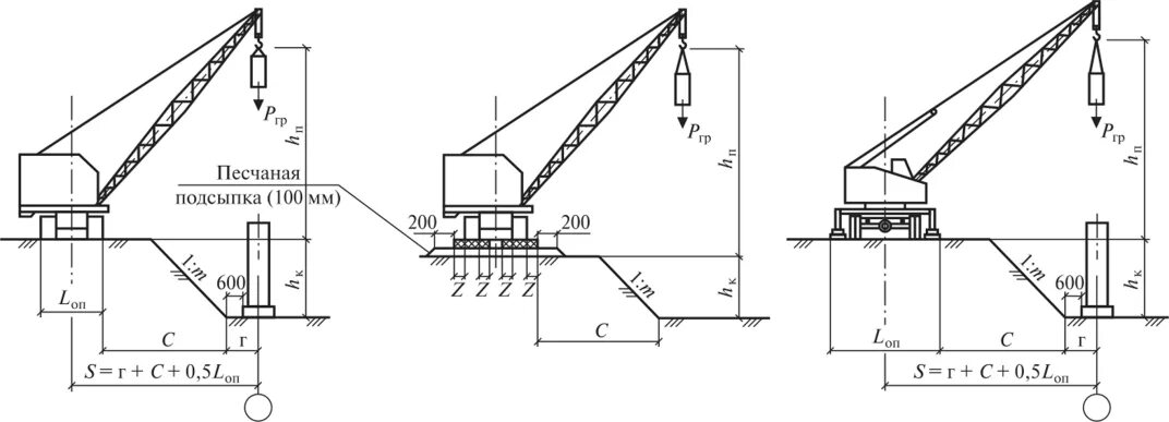 Схема привязки стрелового крана. Схема установки автокрана вблизи котлована. Схема монтажа здания самоходным стреловым краном. Схема установки автомобильного крана у котлована. Расстояние крана от края котлована