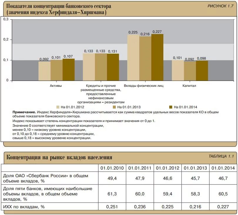 Состояние российских банков. Состояние банковского сектора. Показатели банковского сектора. Состояние банковского сектора РФ. Уровень концентрации рынка.