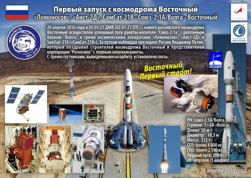 Российские космодромы список