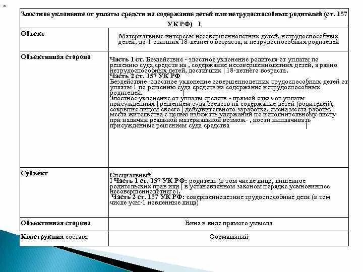 157 УК РФ состав. 157 УК РФ объективная сторона. Ст 157 УК РФ объект.