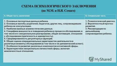 Шаблон психологического заключения