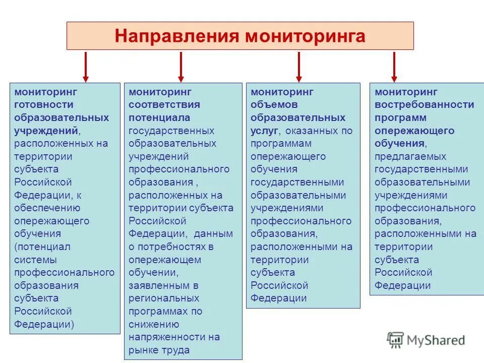 Мониторинг субъекта рф