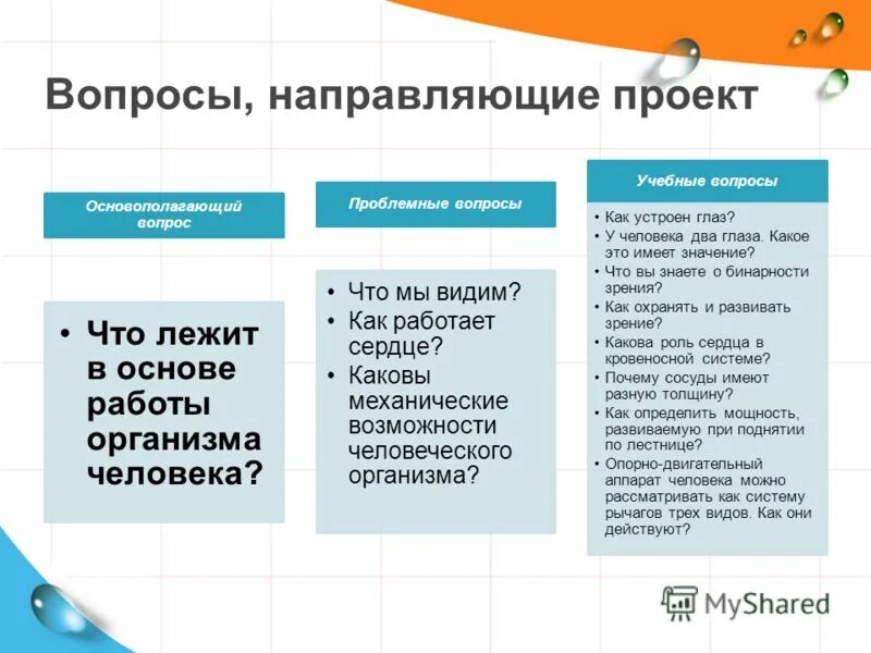 Направляющие вопросы спин. Вопросы направляющие проект. Направляющие вопросы. Направляющий вопрос в продажах. Вопросы направляющие проект.