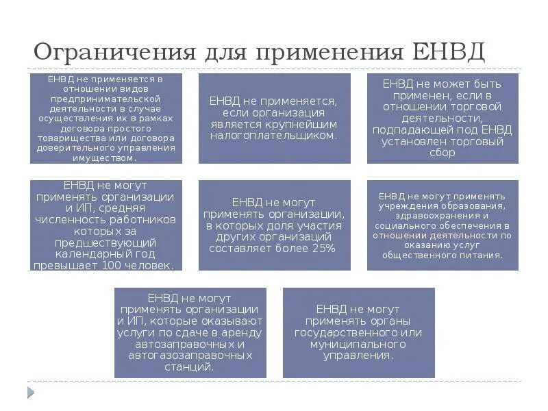 Ограничения использования. Енвд условия применения. критерии применения енвд. енвд ограничения. енвд ограничение по применению.