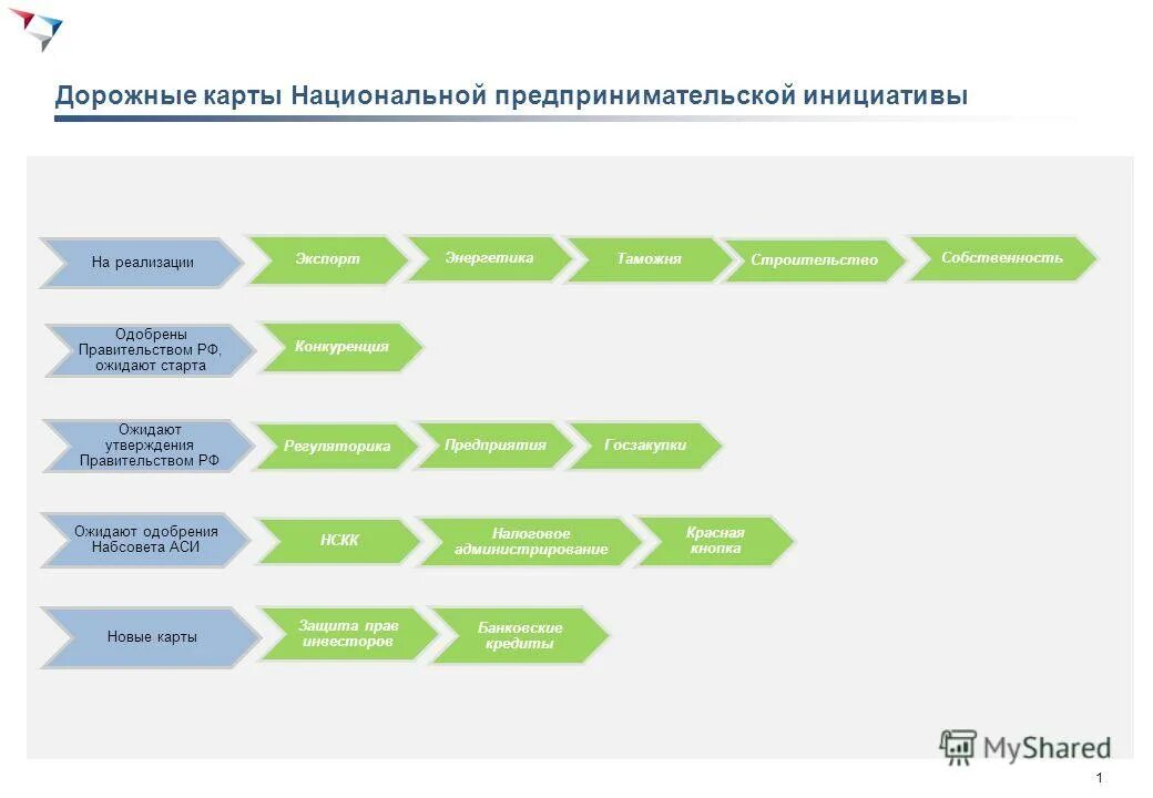 Условия для реализации хозяйственной инициативы. Условия для реализации хозяйственной инициативы