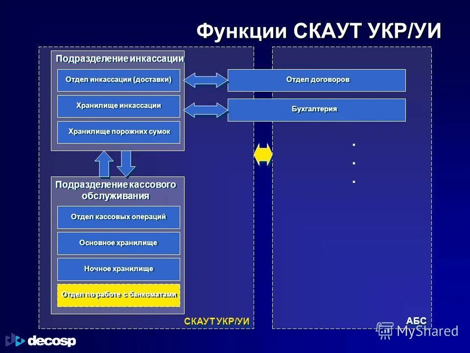 общая структура модели uml. иерархия ролей. иерархические графики. иерархия ролей. иерархия в политике россии.
