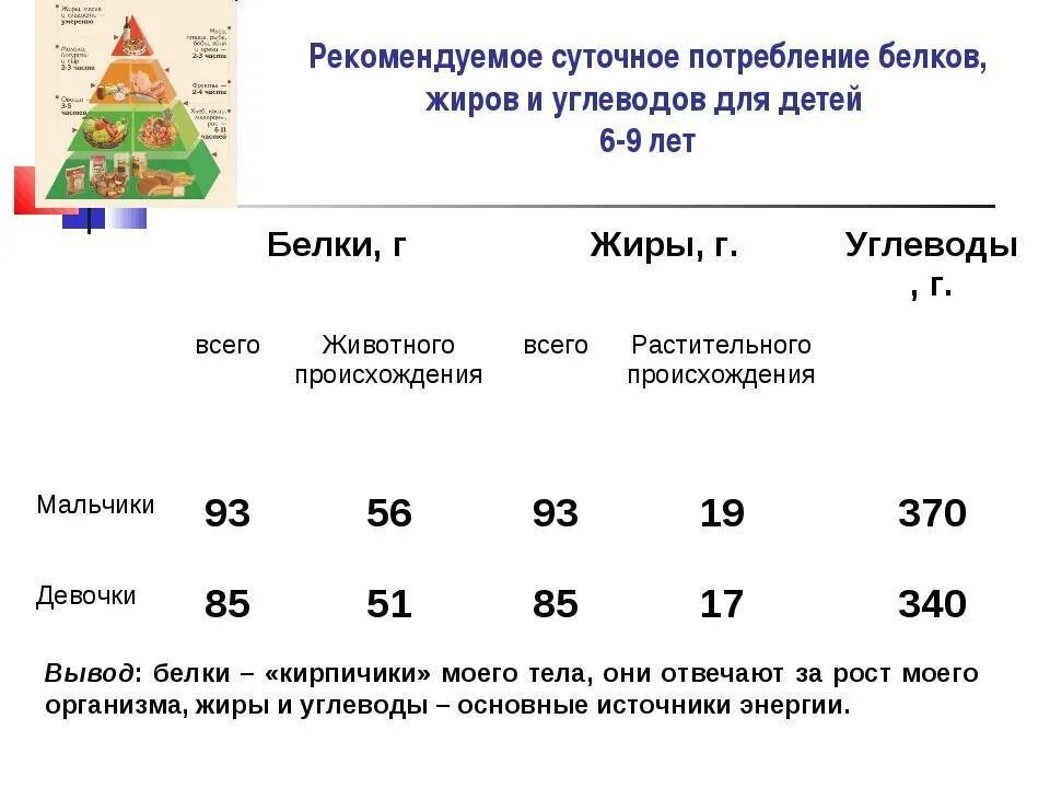 Сколько белков надо для похудения. Суточные нормы потребления белков жиров и углеводов. Формула расчета суточной нормы белков жиров и углеводов. Суточная потребность белков жиров. Как рассчитать суточные нормы жиров белков и углеводов.