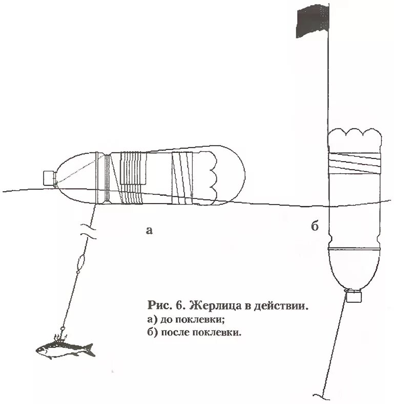 Жерлицы для летней рыбалки. Оснастка жерлицы для зимней рыбалки схема. Зимняя жерлица самолов для рыбалки. Жерлица на щуку оснастка схема. Оснастка жерлицы на щуку зимой схема.