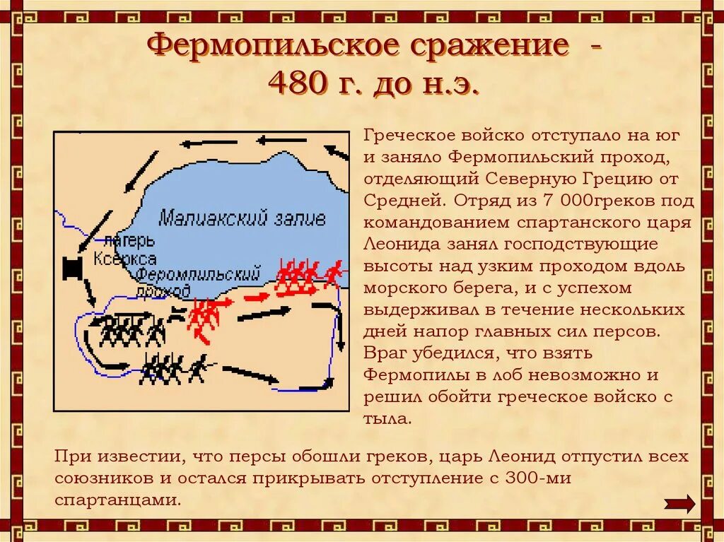 Подвиг спартанцев 5 класс. 480 Г до н.э Фермопильское сражение. Греко-персидские войны Фермопильское сражение. Фермопильское ущелье 300 спартанцев. Битва при Фермопилах схема сражения.