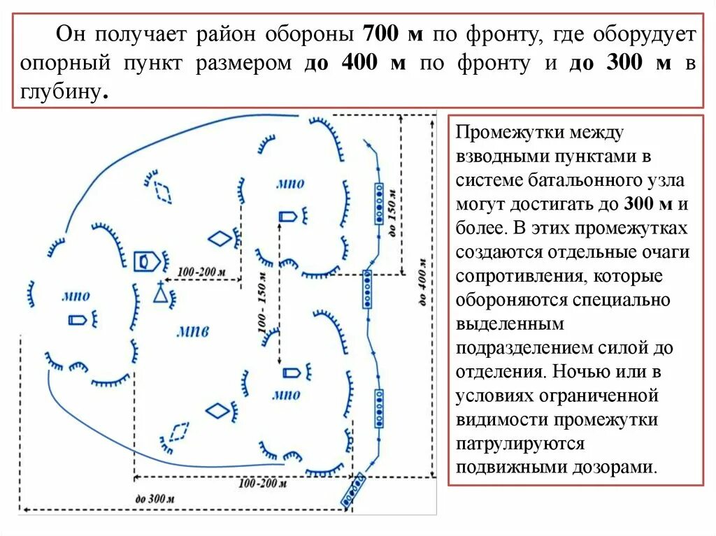 Ротный опорный пункт в обороне. Схема роты в обороне в 1 эшелон. Центральный опорный пункт. Схема опорного пункта. Опорный пункт мср в обороне.