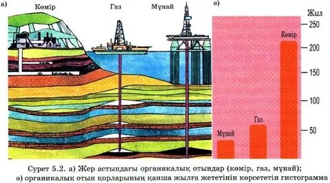 Жер астындағы