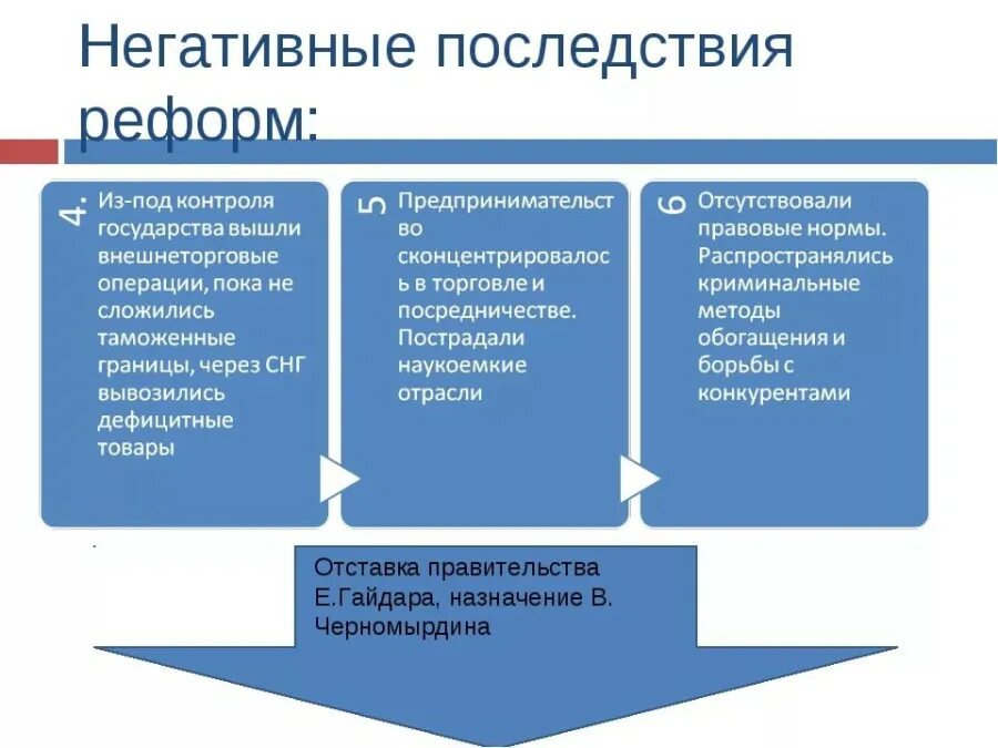 Экономическая политика Гайдара последствия. Последствия реформ Гайдара. Последствия экономической реформы Гайдара. Итоги экономических реформ Гайдара. Положительные и отрицательные современной российской экономики