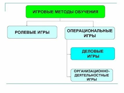 Метод тренинга ролевые игры