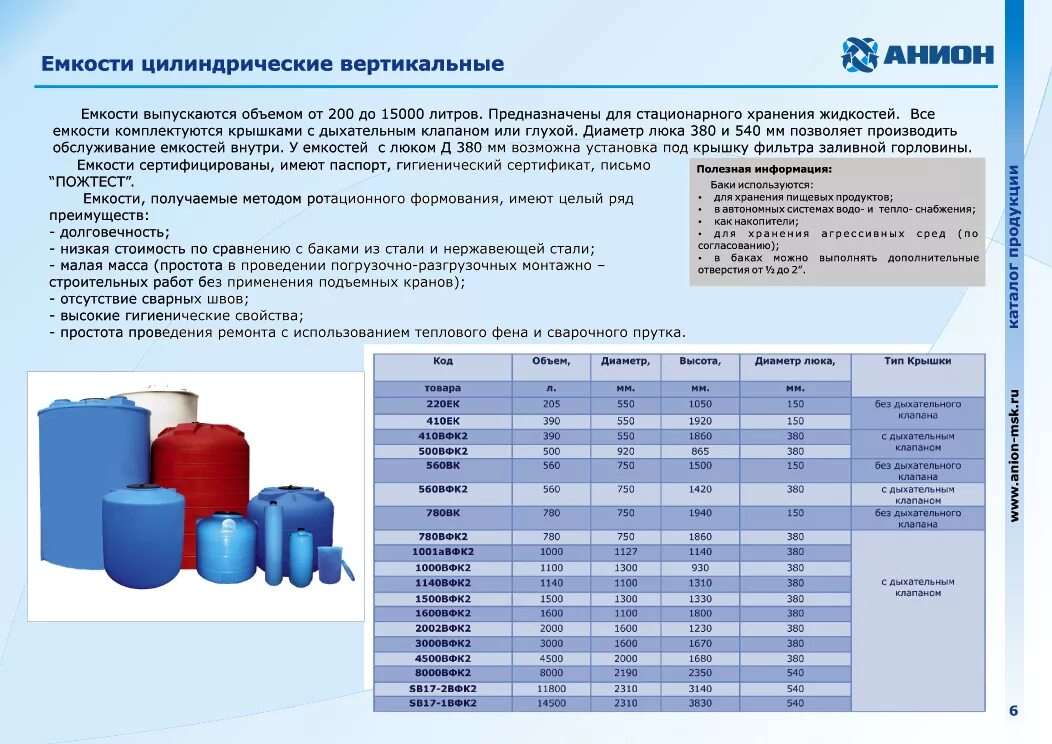 Количество резервуаров для хранения воды. Емкость в емкости для горячего водоснабжения. Емкость для воды ПВХ. Емкость 2,3 литров пластик. Пластиковые емкости химические.