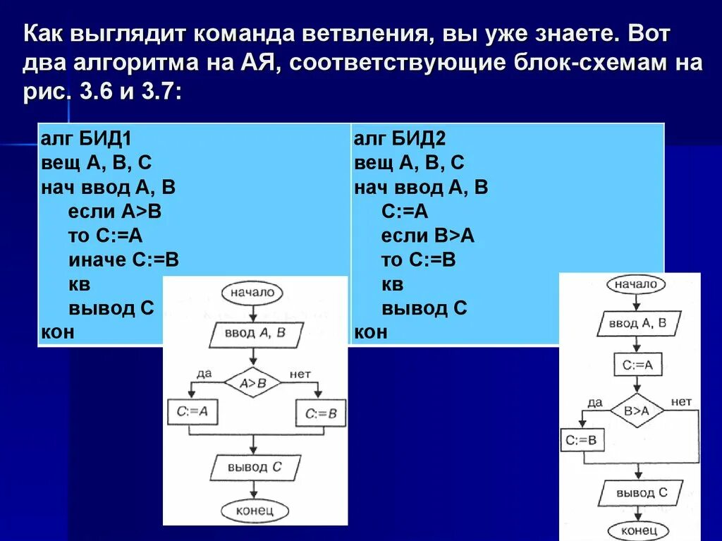 Блок схема команды ветвления. Блок схема алгоритма с ветвлением. Пример команды алгоритма. Как выглядит алгоритм.